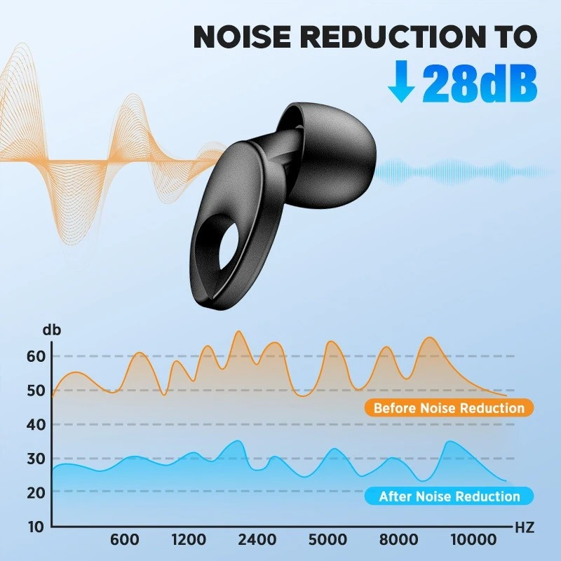 Custom Noise Cancelling Ear Plugs Custom Noise Cancelling Ear Plugs
